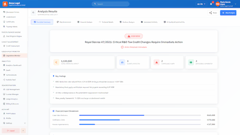 Executive Summary - Legislative impact with financial breakdown